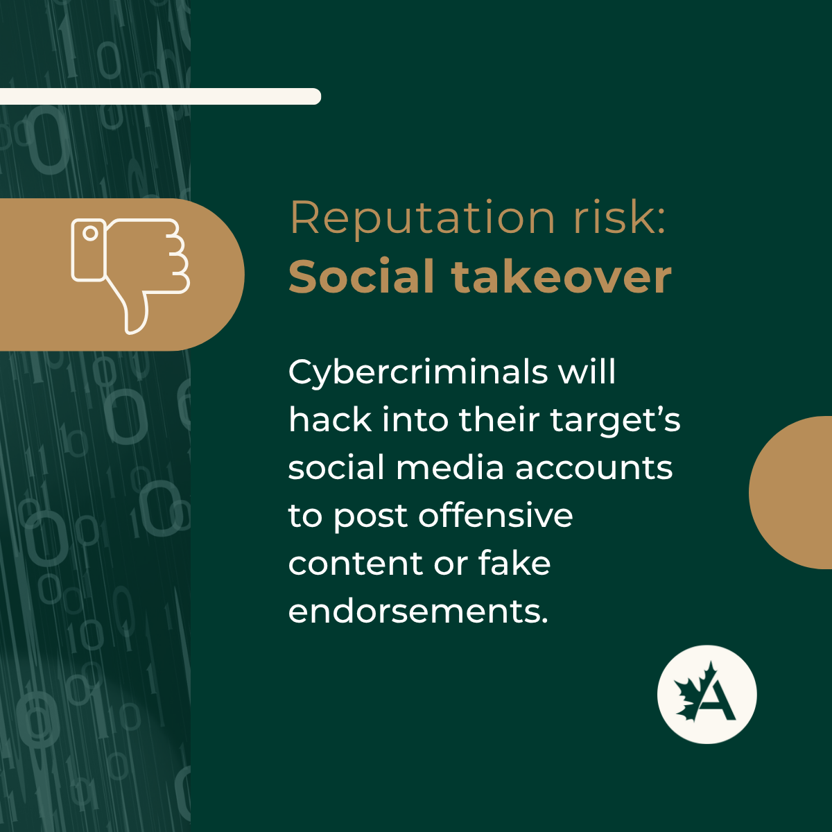 A digital graphic with a dark green background and a left strip showing vertical binary code (0s and 1s). A tan icon displays a thumbs-down symbol. The headline reads: “Reputation risk: Social takeover” in tan and brown text. Below, white text explains: “Cybercriminals will hack into their target’s social media accounts to post offensive content or fake endorsements.” A tan circle appears on the right side, and a white circular logo with a stylized maple leaf and the letter “A” is in the bottom right.