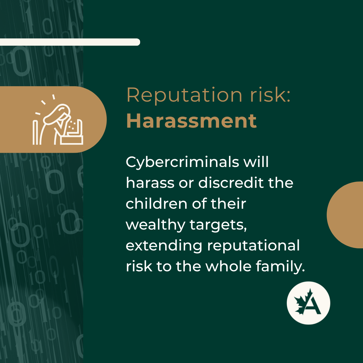 A digital graphic with a dark green background and a vertical band of binary code (0s and 1s) along the left edge. A tan icon depicts a figure with their head in their hands, symbolizing distress, next to a laptop. The heading reads: “Reputation risk: Harassment” in brown and tan text. Below, white text says: “Cybercriminals will harass or discredit the children of their wealthy targets, extending reputational risk to the whole family.” A tan circular accent is on the right, and the Acera Insurance logo—a white circle with a maple leaf and the letter “A”—is in the bottom right.